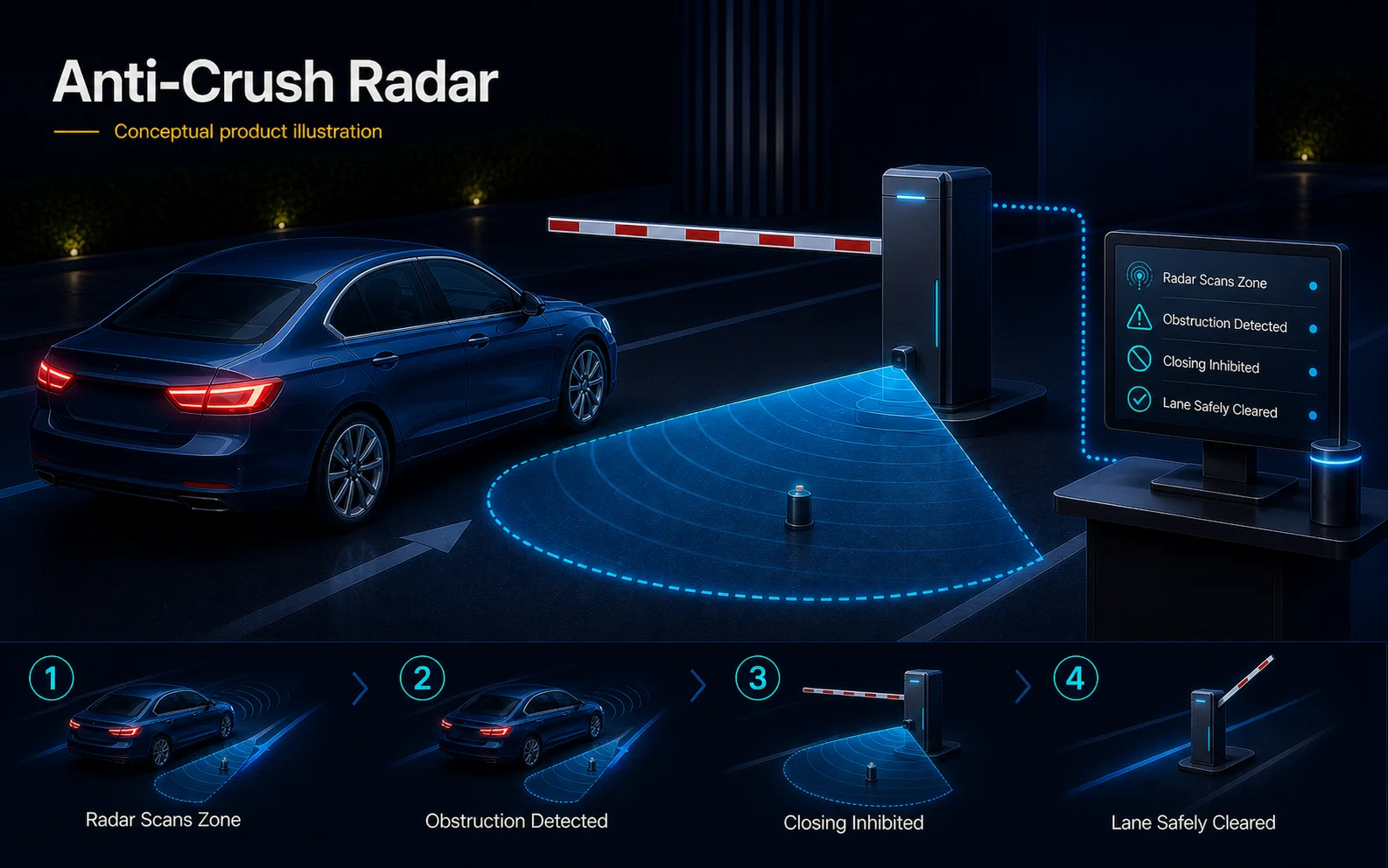 Anti-Crush Radar system diagram