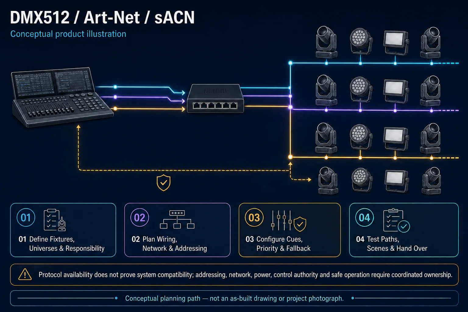 Lighting Show Reprogramming in Kuching system diagram