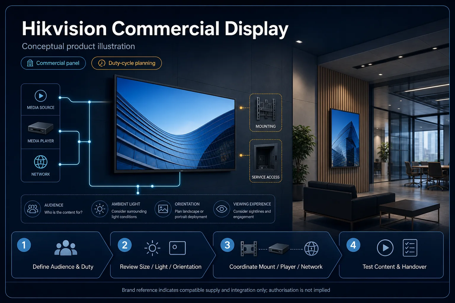 Conceptual LED Display Maintenance in Kuching system context. LED Display Maintenance in Kuching combines the installed-system path with the stated service mode; diagnosis and corrective scope remain subject to inspection and approval.
