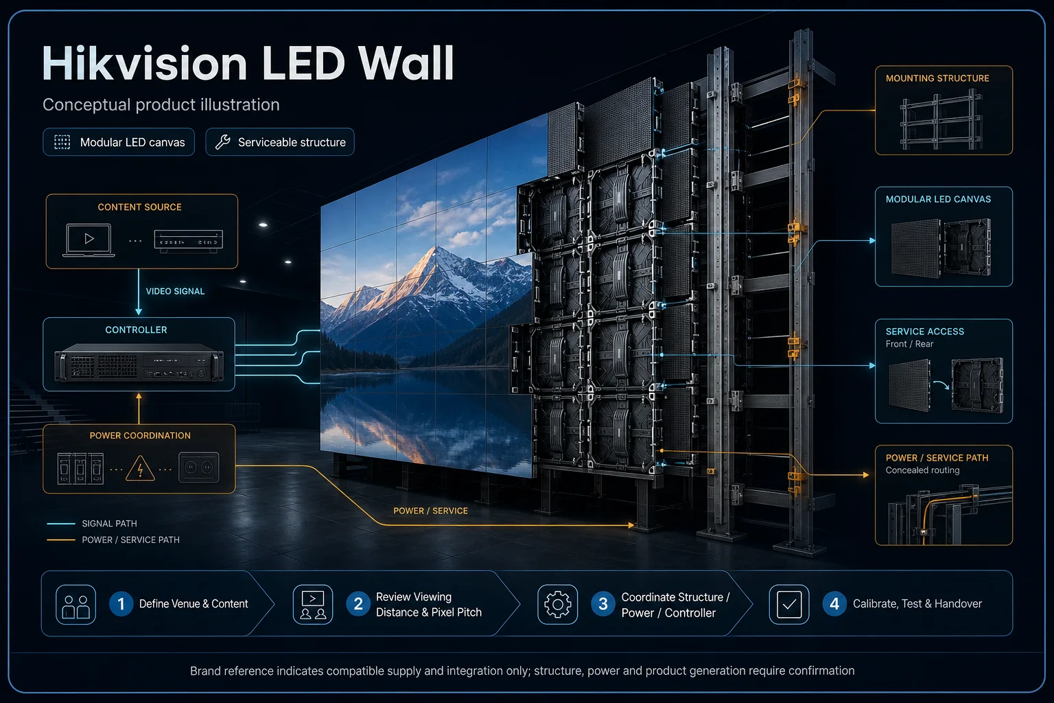 Conceptual Digital Signage Maintenance in Kuching system context. Digital Signage Maintenance in Kuching combines the installed-system path with the stated service mode; diagnosis and corrective scope remain subject to inspection and approval.