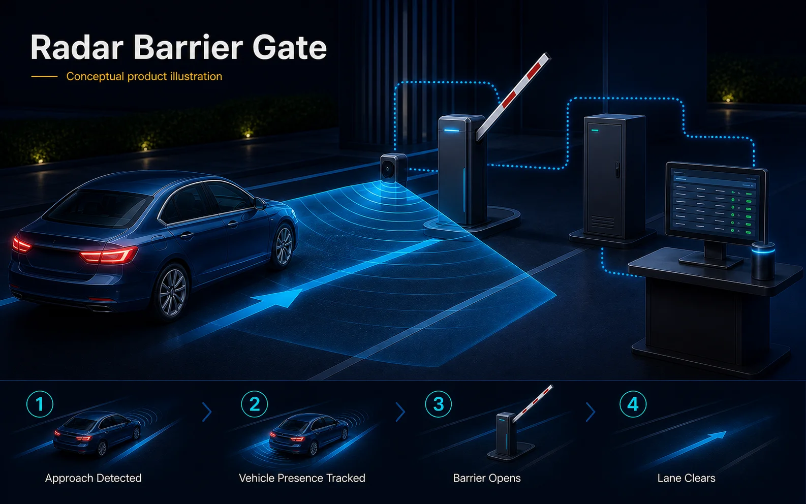 Radar Barrier Gate system diagram