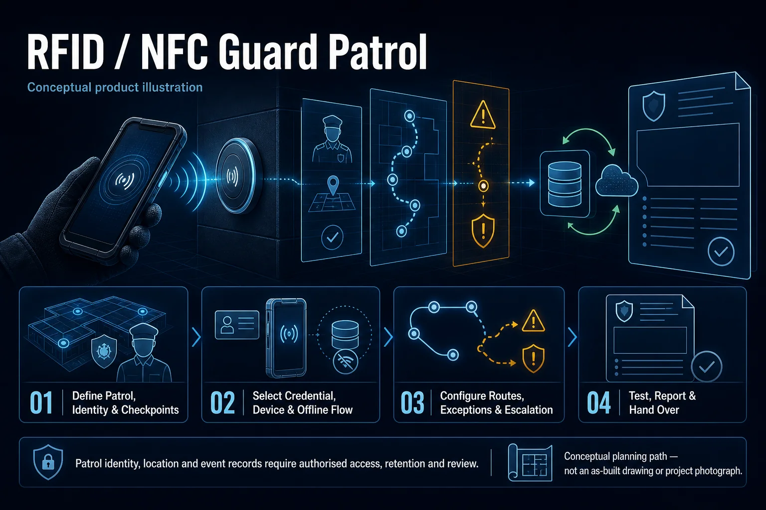 Conceptual RFID Checkpoint Service in Kuching system context. RFID Checkpoint Service in Kuching combines the installed-system path with the stated service mode; diagnosis and corrective scope remain subject to inspection and approval.