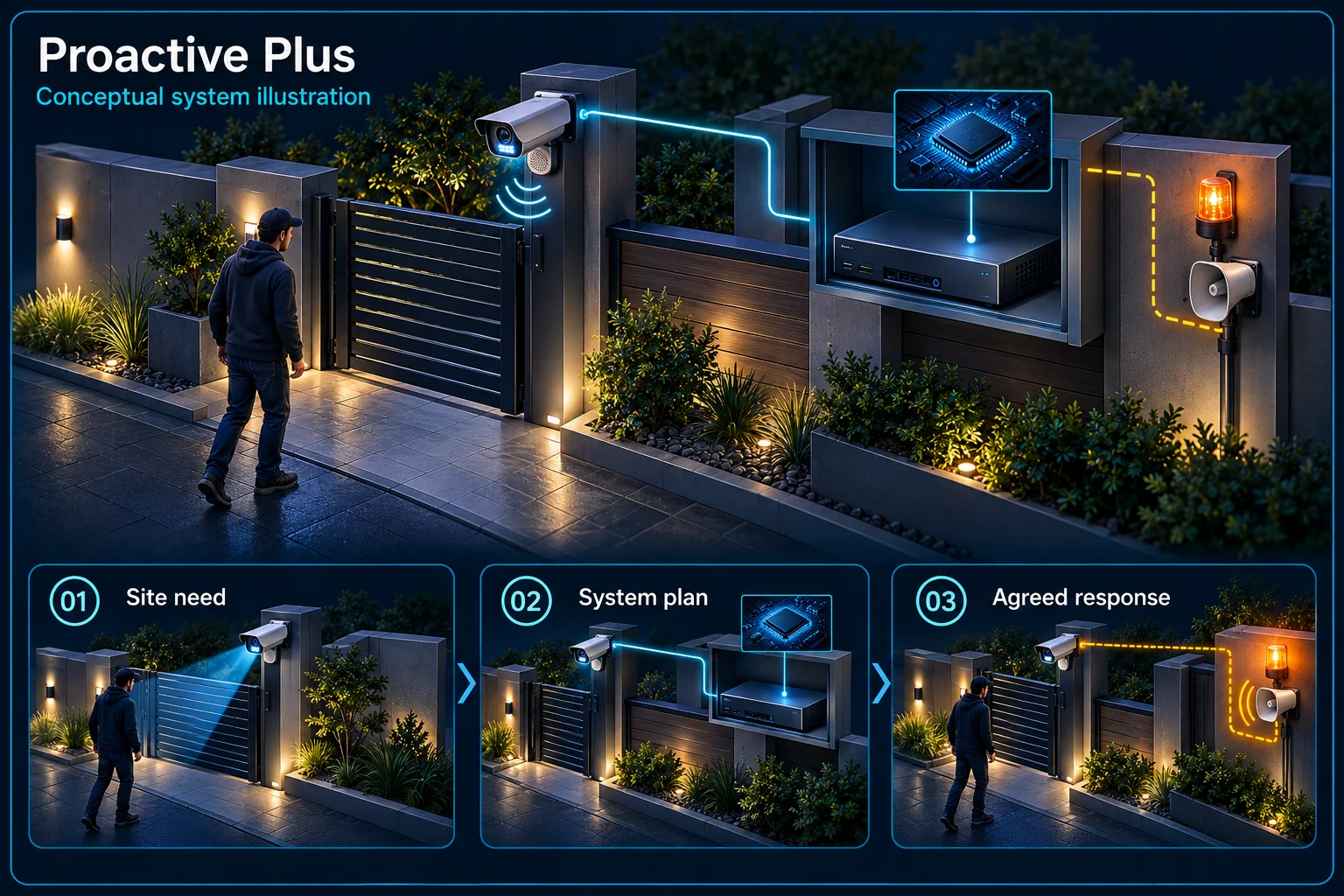 Proactive Plus CCTV Upgrade Planning in Kuching – system diagram